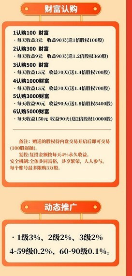 云梦创投app