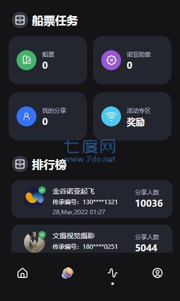 诺亚数商