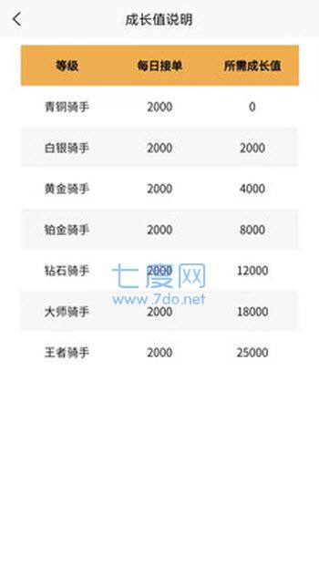 三餐易购兼职端