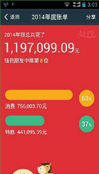 提呗贷款