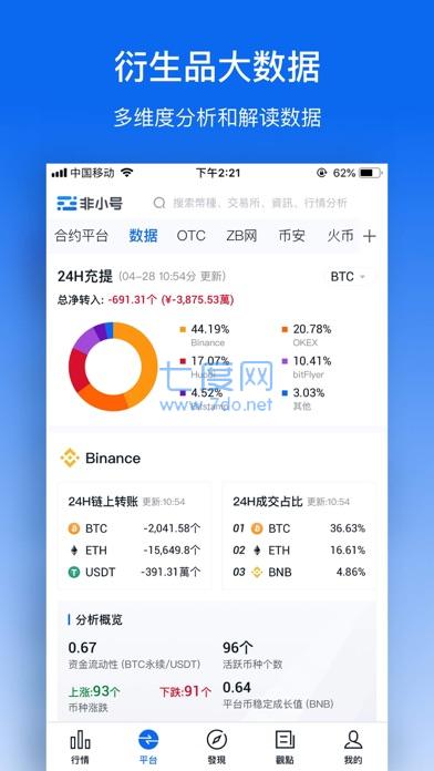 digifinex最新版本