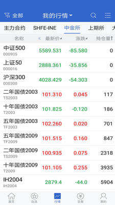 财信期货app