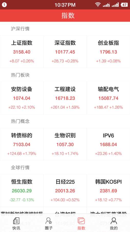 小牛股票