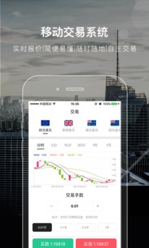 理财赚钱-全民外汇