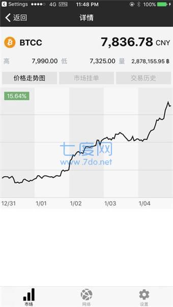  coinbase交易所app