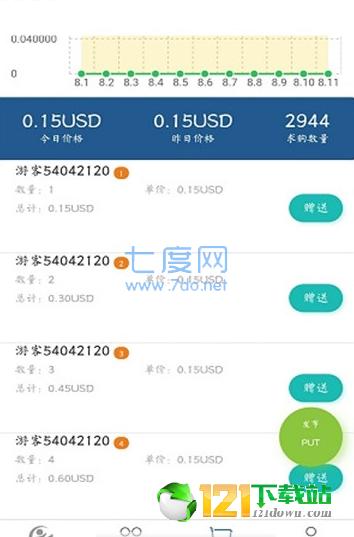 全球浏览