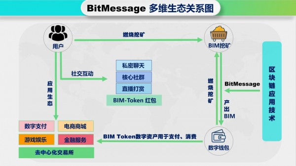 BitMessage比特信使