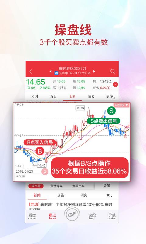 益盟操盘手