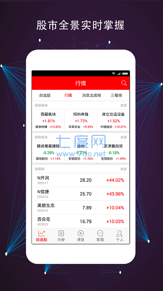 指南针炒股软件手机版