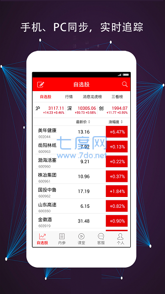 指南针炒股软件手机版