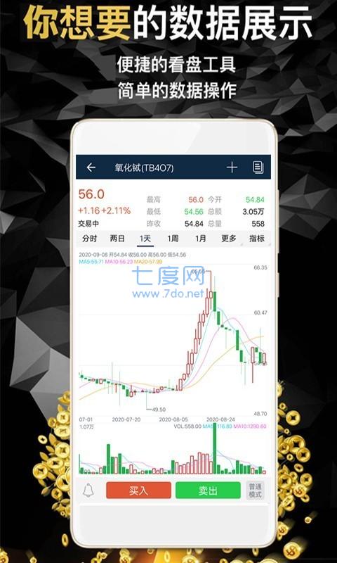 彩猫贵金属