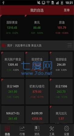 和讯贵金属