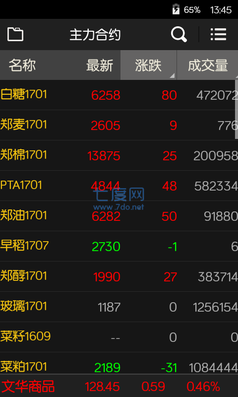文华财经期货app官网版