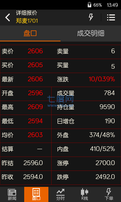 文华财经期货app官网版