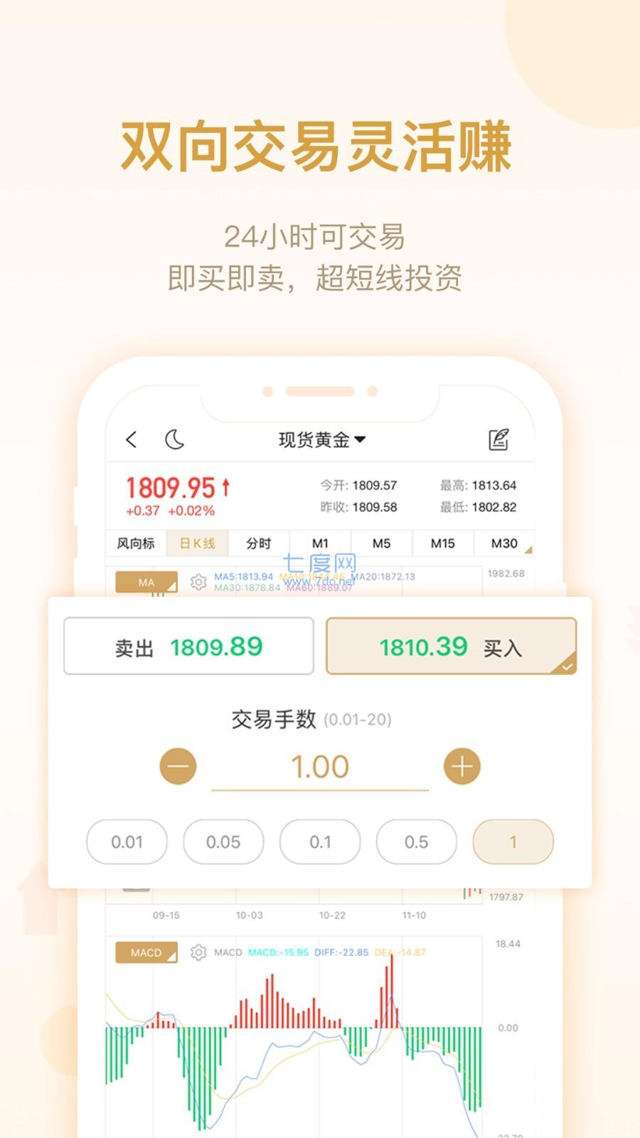 8元投资贵金属app