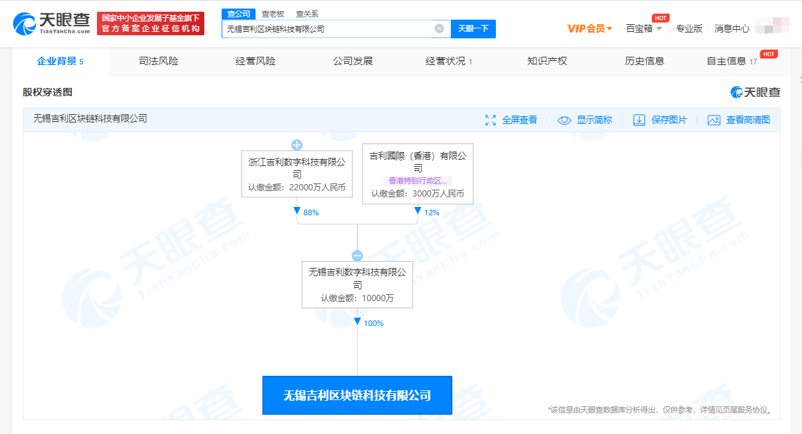 斥资1亿元 吉利成立区块链科技公司
