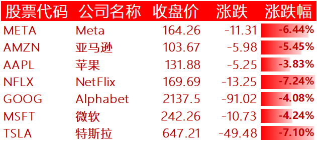 美国主要科技巨头