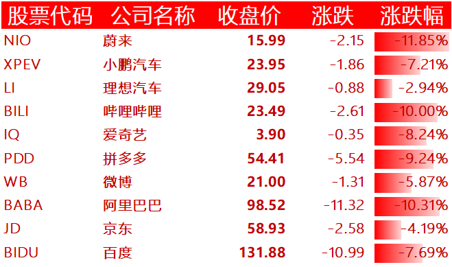 中国主要科技股