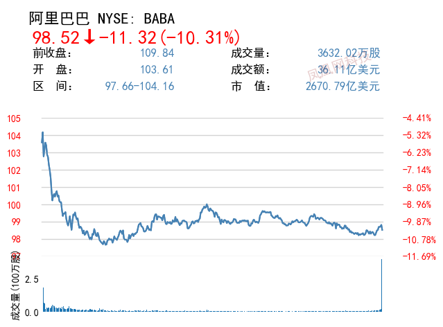 阿里巴巴股权价值为1.8万亿元