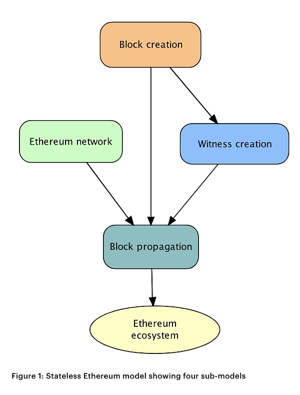 来源:Consensys