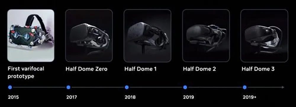 ▲Half Dome发展史