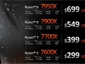 AMD Ryzen 7000