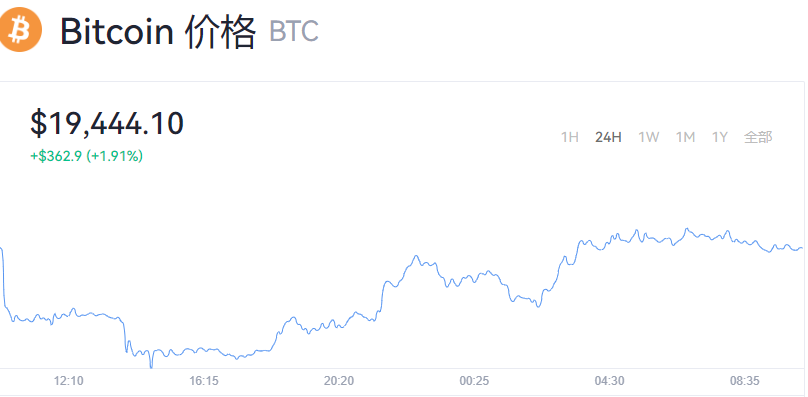 现在比特币最新价格是多少钱?比特币今日行情价格