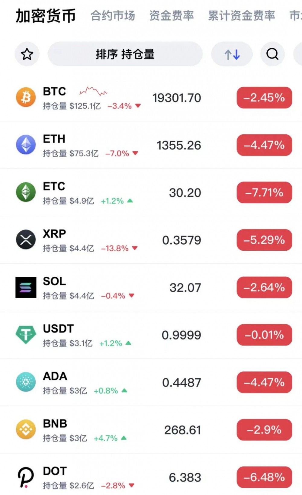 比特币又崩了!盘中跌破19000美元,10个月暴跌70%