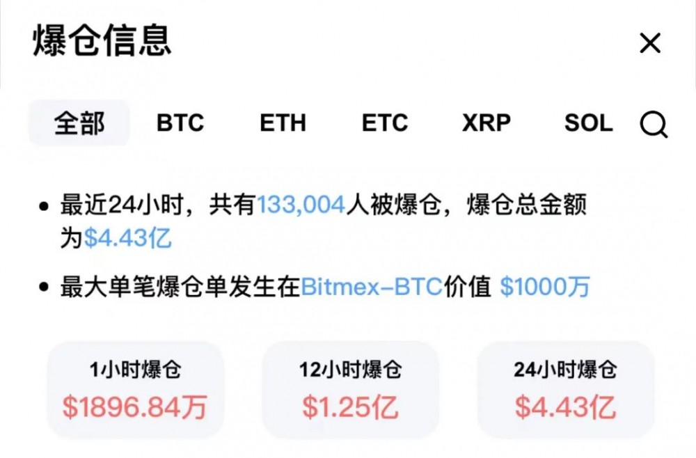 比特币又崩了!盘中跌破19000美元,10个月暴跌70%