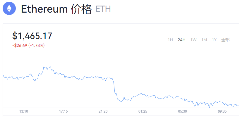 以太坊最新价格_今日以太坊价格