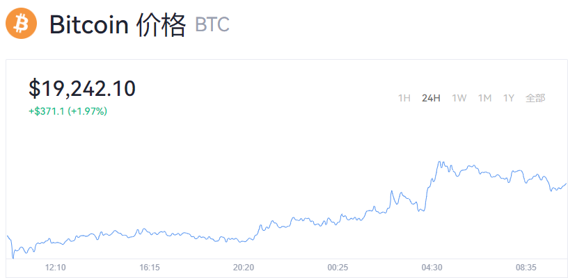 比特币BTC最新价格_一个比特币值多少人民币