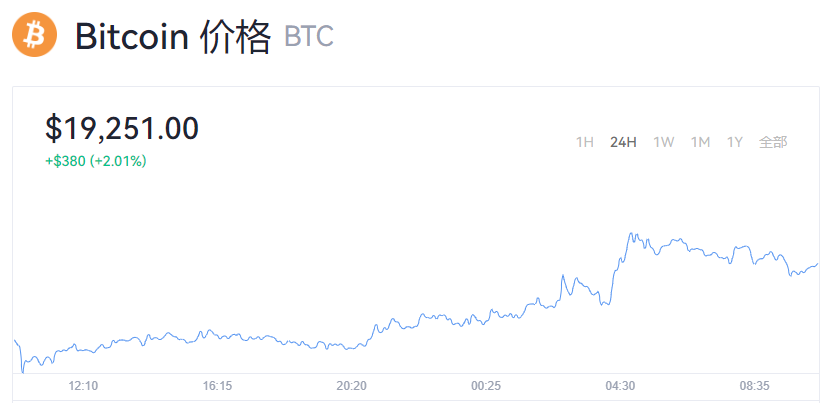 比特币价格_比特币实时动态_比特币最新价格
