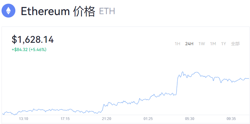 以太坊行情_以太坊今日行情_以太坊最新价格
