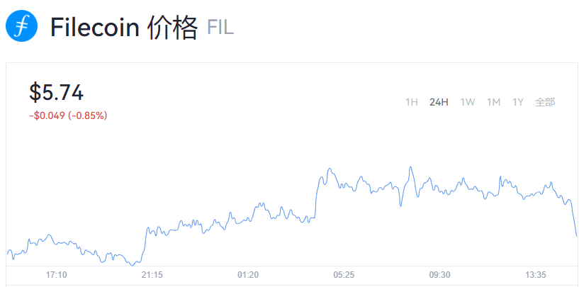 2022年FIL币官网价格_fil币美元最新行情