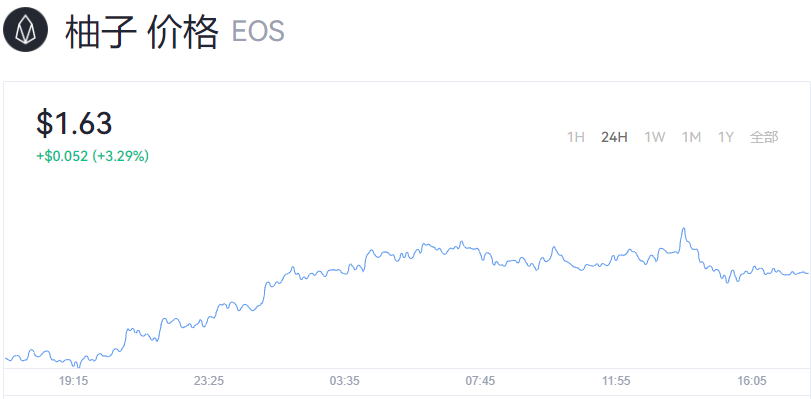 eos价格今日行情_柚子币eos最新官网消息