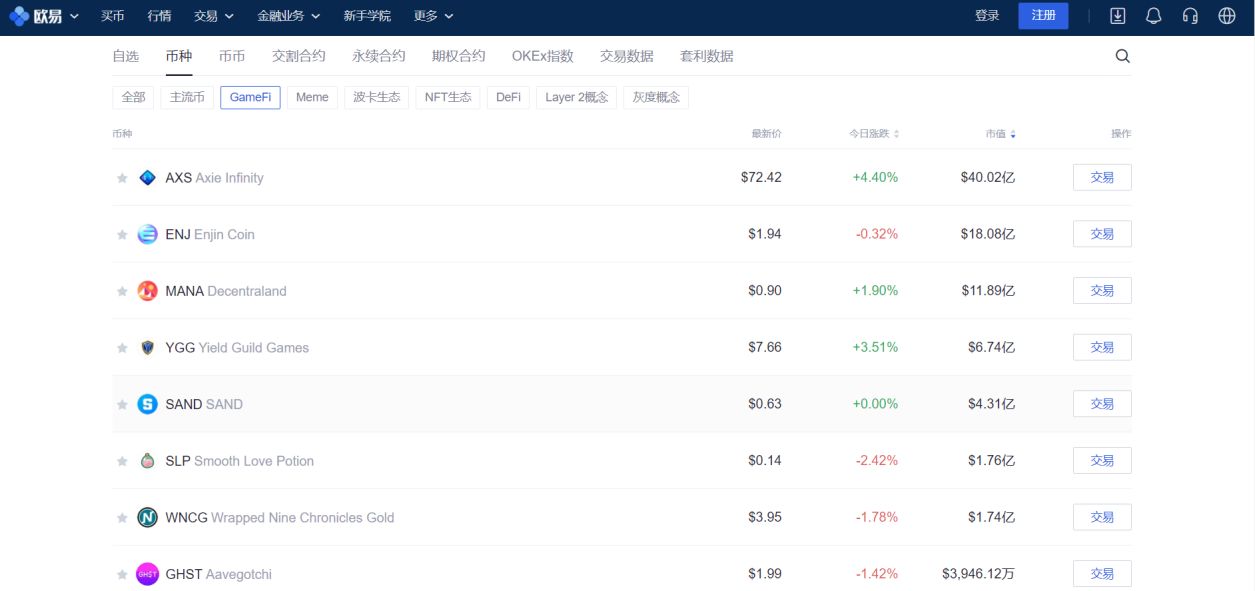 欧易OKEx发力GameFi