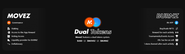 MOVEZ.me(MOVEZ)是什么币？6