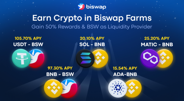 BSW（Biswap）是什么币？7