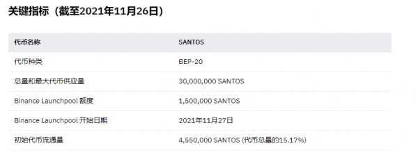 SANTOS(桑托斯粉丝代币)是什么币?1