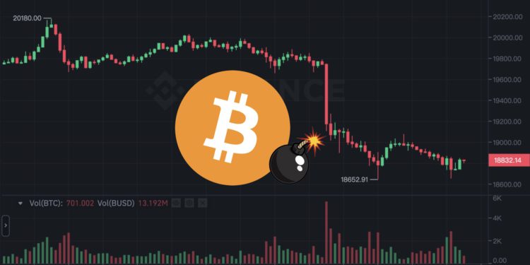 全网爆仓3.4亿美元！比特币急速跌破1.9万美元以太坊跌穿16001