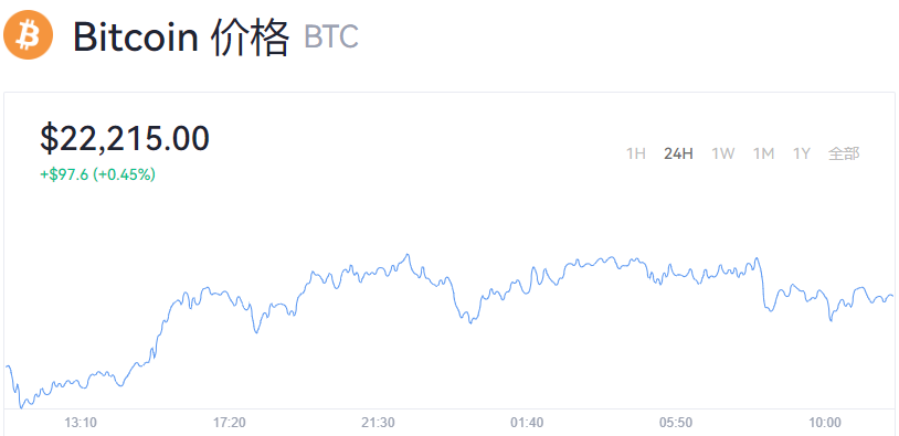 比特币_BTC官方消息_比特币最新价格