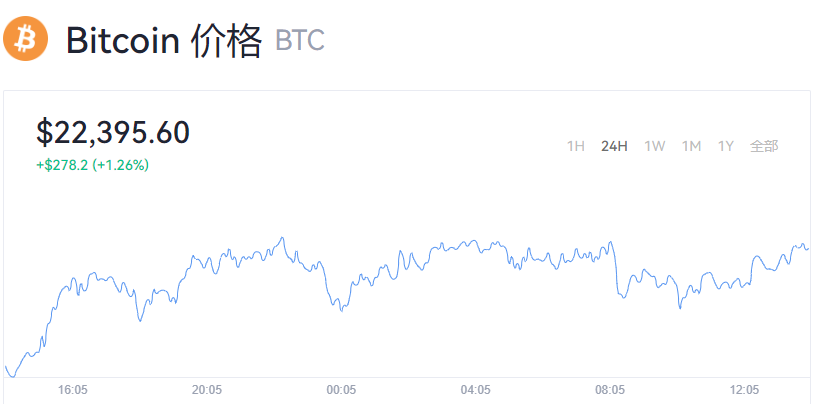 比特币最新价格_比特币交易平台官网动态