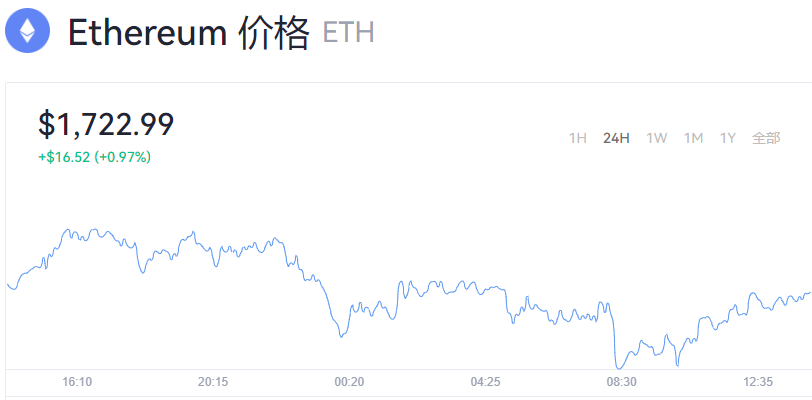 以太坊价格_以太坊2.0最新的行情