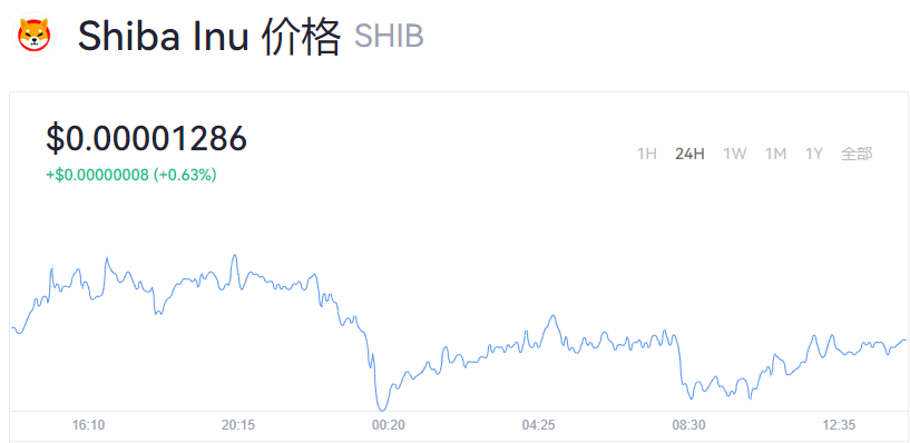 屎币最新价格_shib屎币最新行情价格