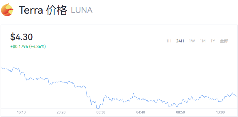 LUNA币今日实时价格_LUNA露娜币官方行情消息