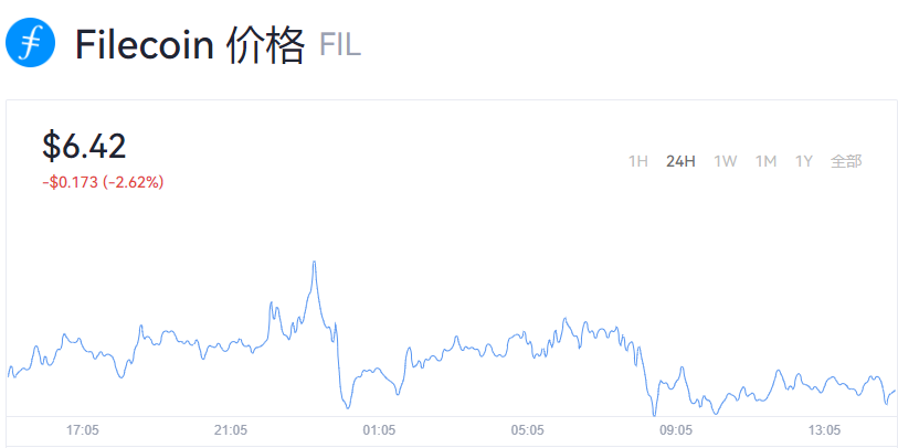 FIL币价格今日行情_FIL币最新消息
