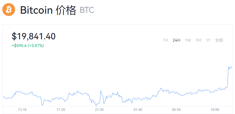 比特币BTC今日价格_比特币的最新价格走势图