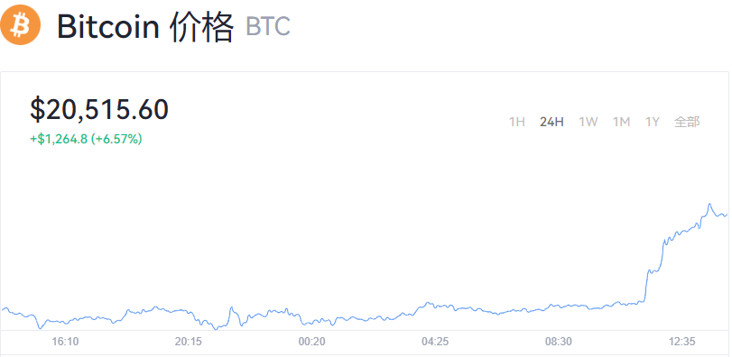 今日比特币价格_比特币今天最高价格