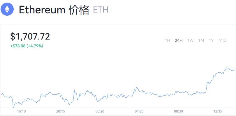 以太坊最新价格_以太坊今天的价格多少