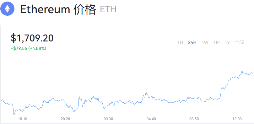 eth今日价格_eth今日价格行情美元